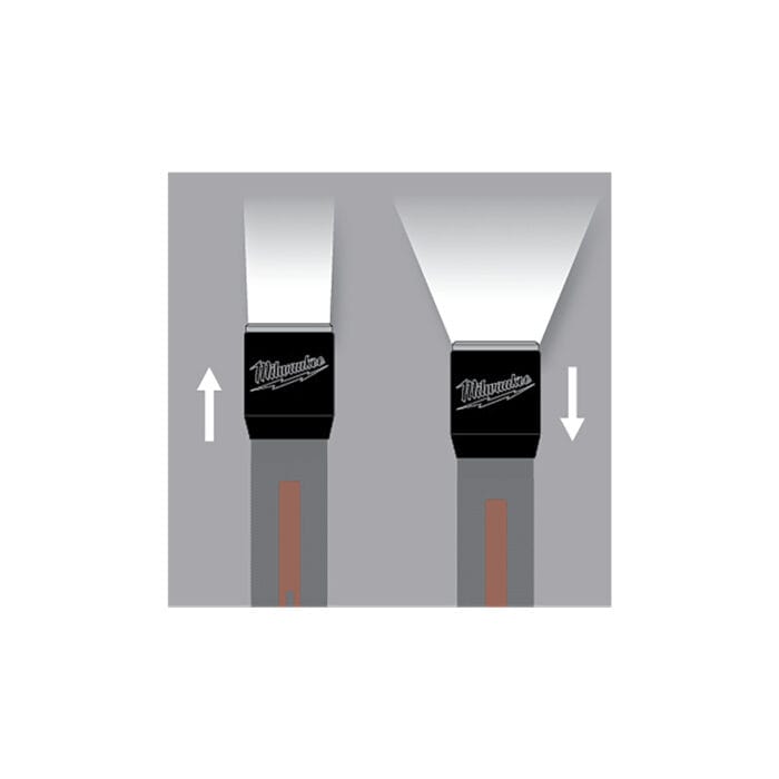 milwauke torcia compatta 325l